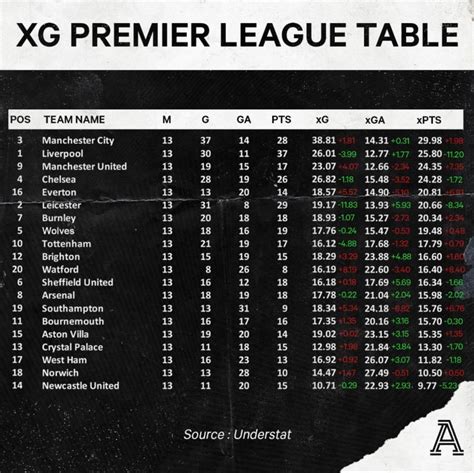 epl xg table